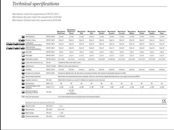 Download the Marmoleum Modular technical specifications by using the links opposite